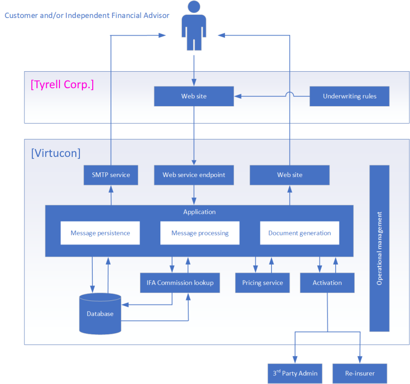 Protection system conceptual design